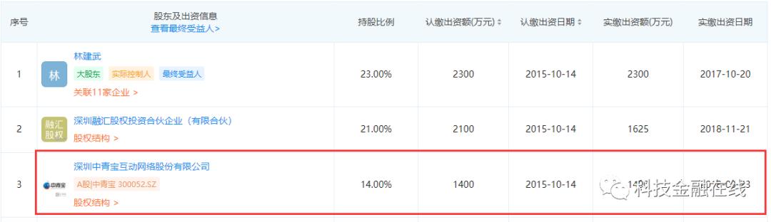 融e借欠款金额6500逾期4期,e融所向中青宝借款