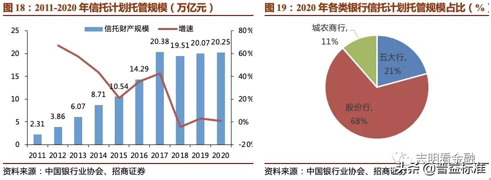 2023资产托管行业特点,银行资产托管业务是什么