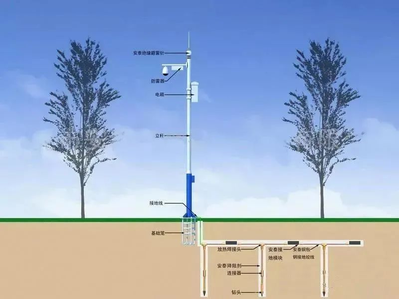 监控如何立杆?视频监控立杆的知识都在这里