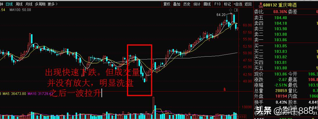 认清洗盘的套路把握投资机会,主力不停的挂压单是出货还是洗盘