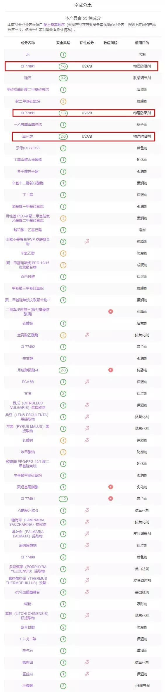 8款最火气垫测评！这款垃圾我已经扔了...