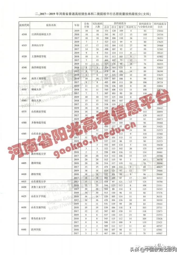 怎么查高考各大学分数排名,2020年高考成绩423分填报什么志愿