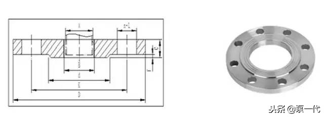 法兰相关基础知识问答,最全法兰知识大全