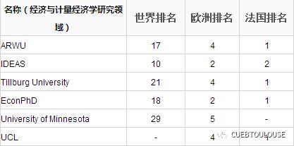 图卢兹第一大学,图卢兹第一大学图片