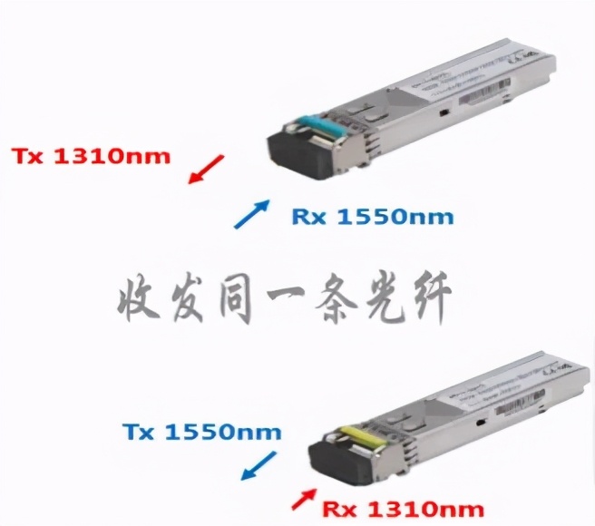 48口千兆交换机需要多少个光模块,怎么知道交换机有三层功能
