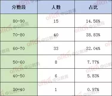 泉州2022年事业单位招聘岗位,2019年泉州事业单位招聘考试