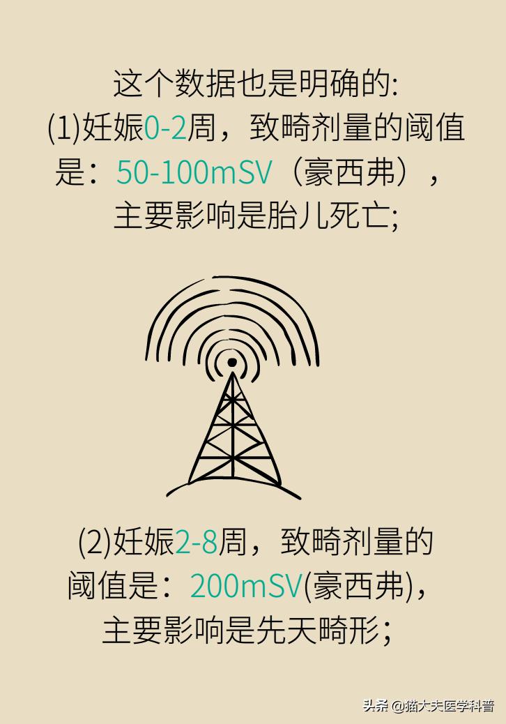 老公拍x光片后发现怀孕了怎么办,拍了牙齿x光片3天后发现怀孕了