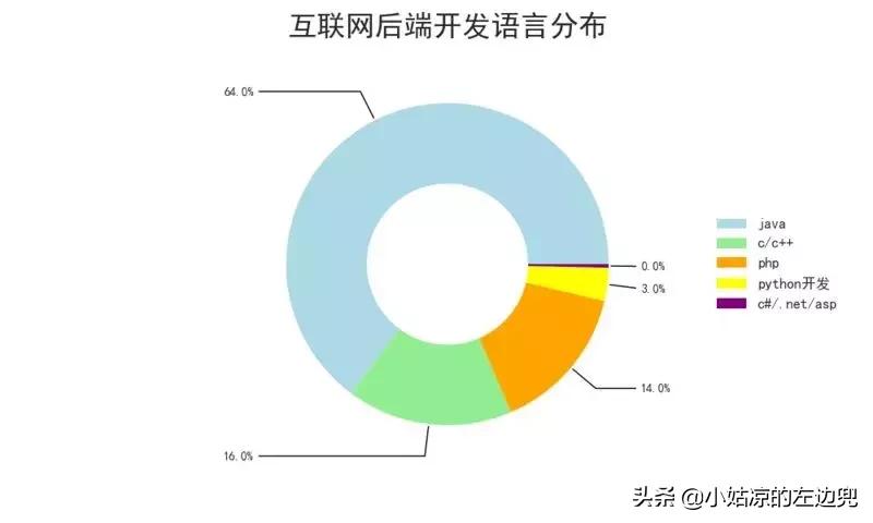 100万工作招聘,全国平均招聘月薪达10115元
