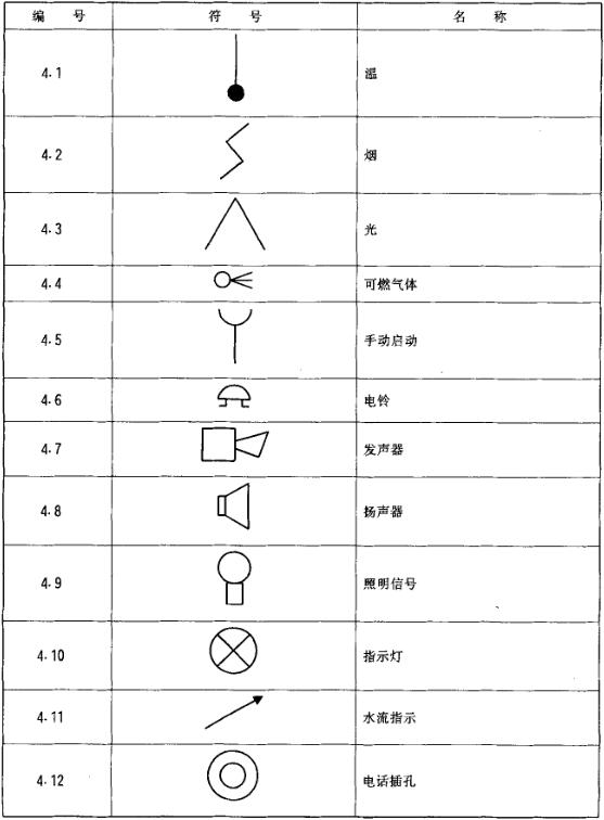 火灾报警cad图纸符号,火灾自动报警系统图纸符号