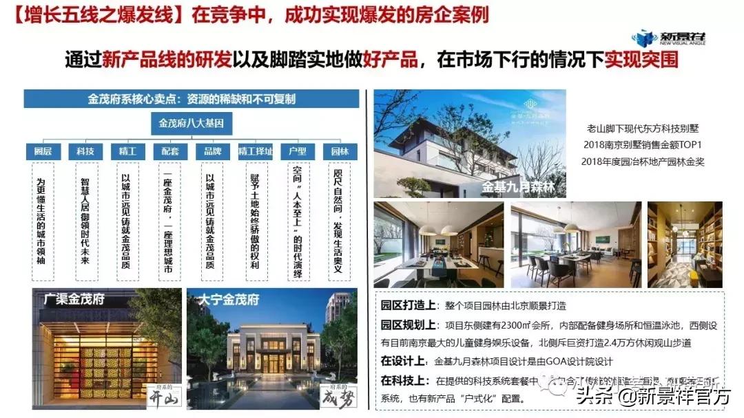 2020上半年度南京楼市半年报解读,南京新景祥