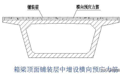 桥梁维修加固及病害处置,桥梁加固技术及方法