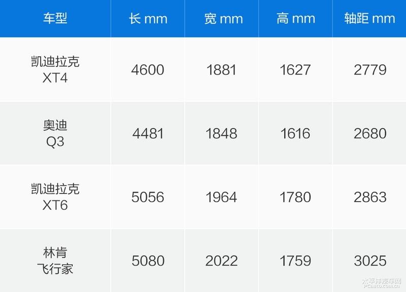 来自地球另一边的日常,凯迪拉克xt4豪华版测评2024
