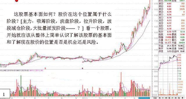 手把手教你学看盘,看盘新手必备技巧