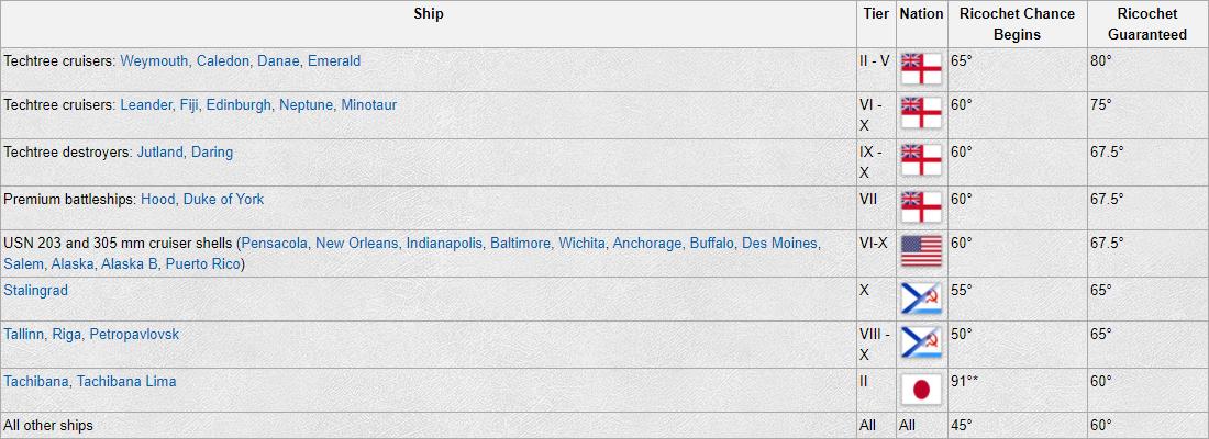 为啥我卖头还能被打穿？强势AP的制胜法宝！跳弹角与转正系数
