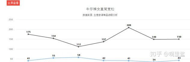 价值五万的直通车技巧:可视化直通车拉升搜索!