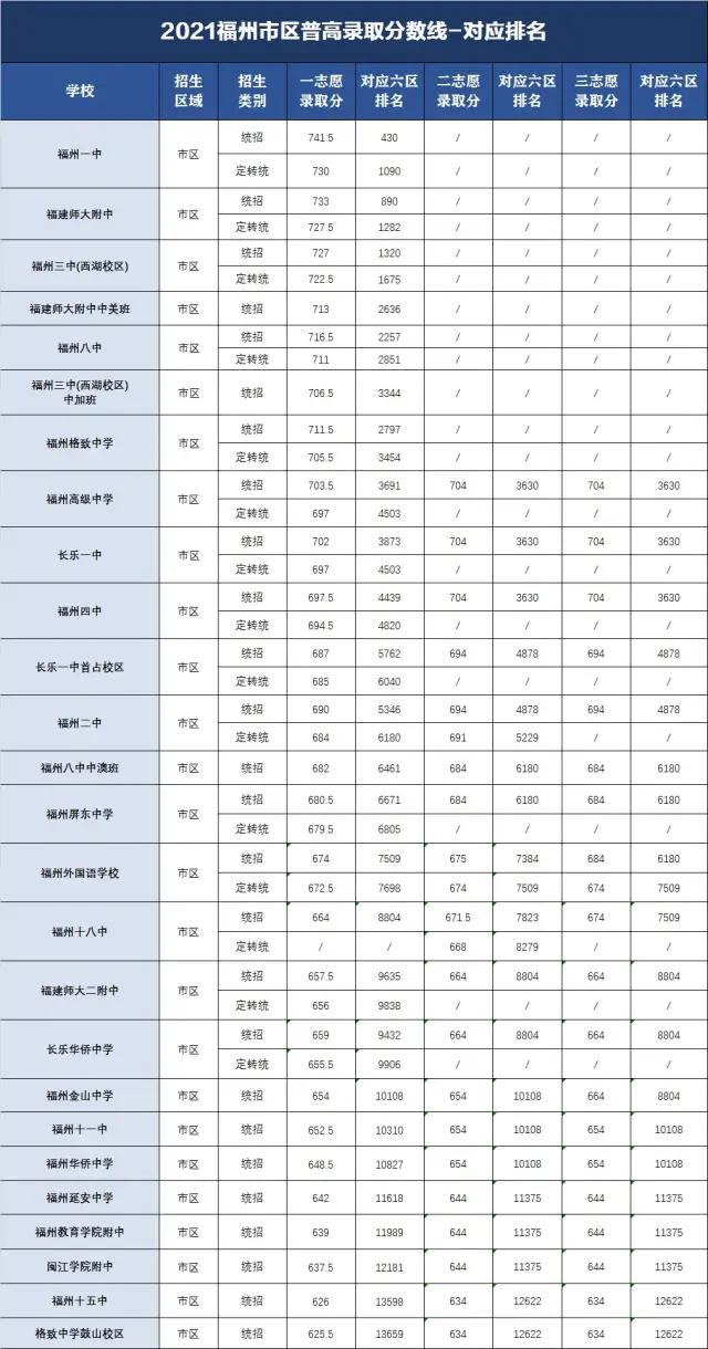 薄弱科目政治位居第一？！2021福州《中学生学情调查》结果出炉