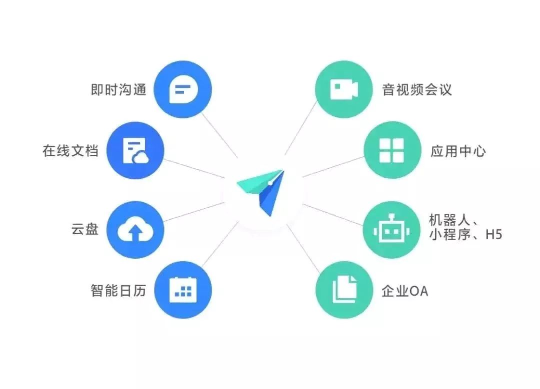 抗疫免费,开工大吉,远程办公全家桶来啦