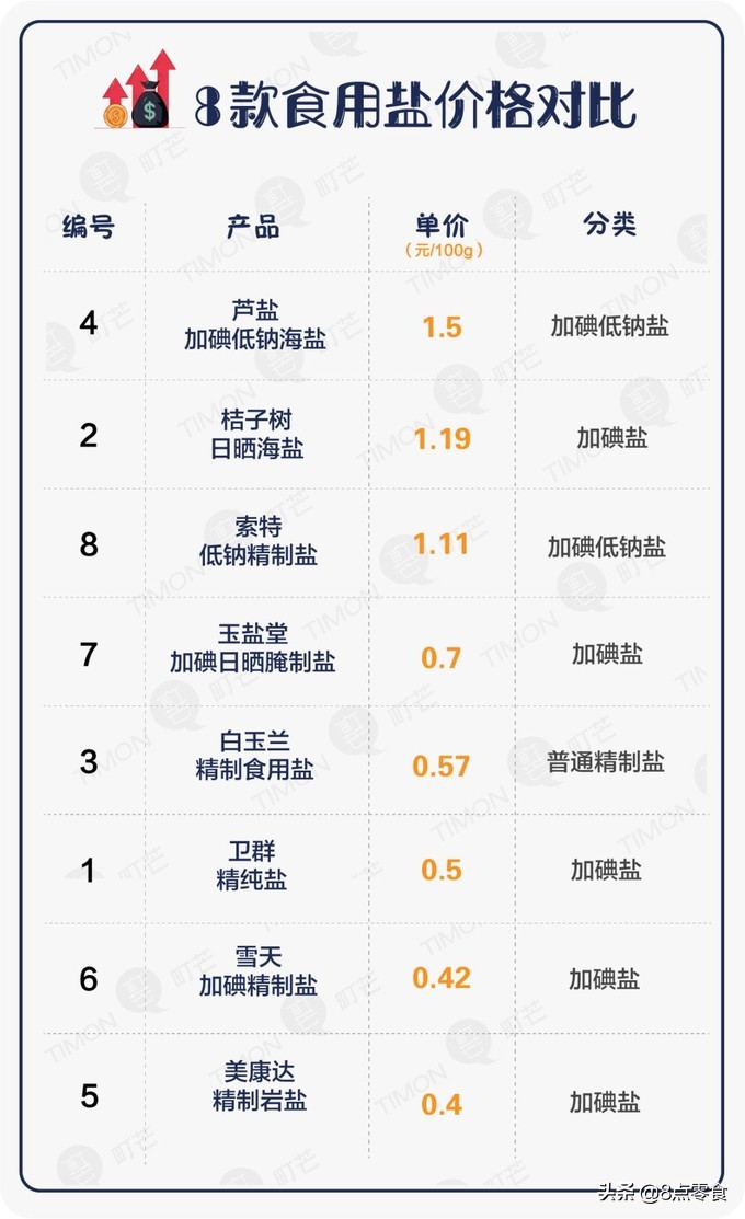 不要乱吃盐,千万不要乱吃盐