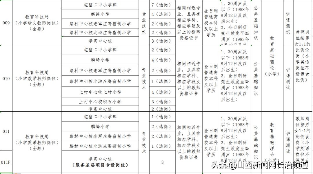 2017屯留事业单位招聘,长治公开招募116个岗位