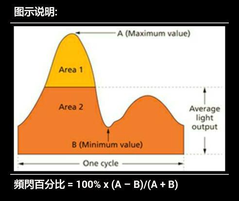 led参数符号,led光有哪些参数
