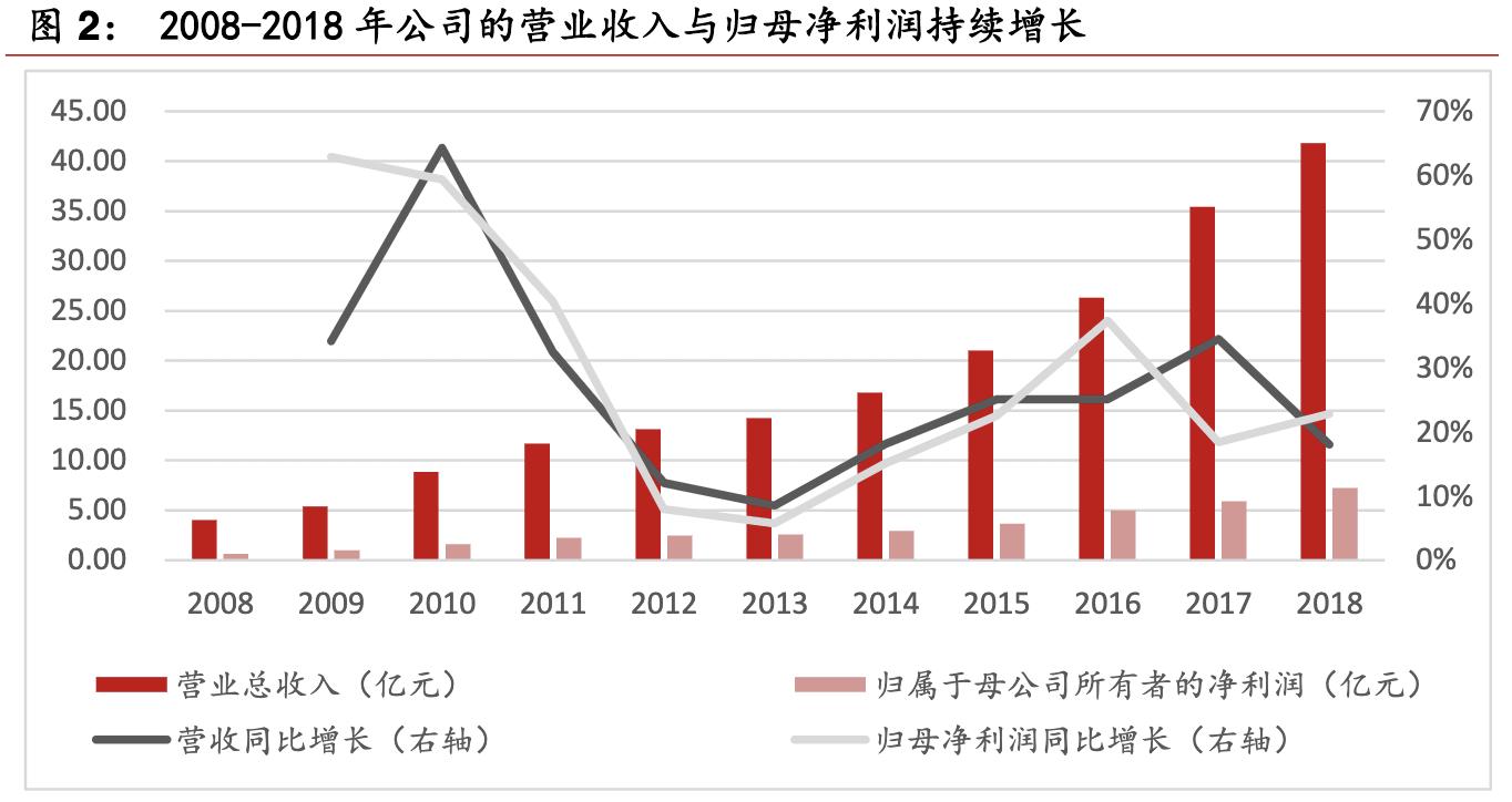 鱼跃医疗高端医疗器械,鱼跃医疗企业经营战略