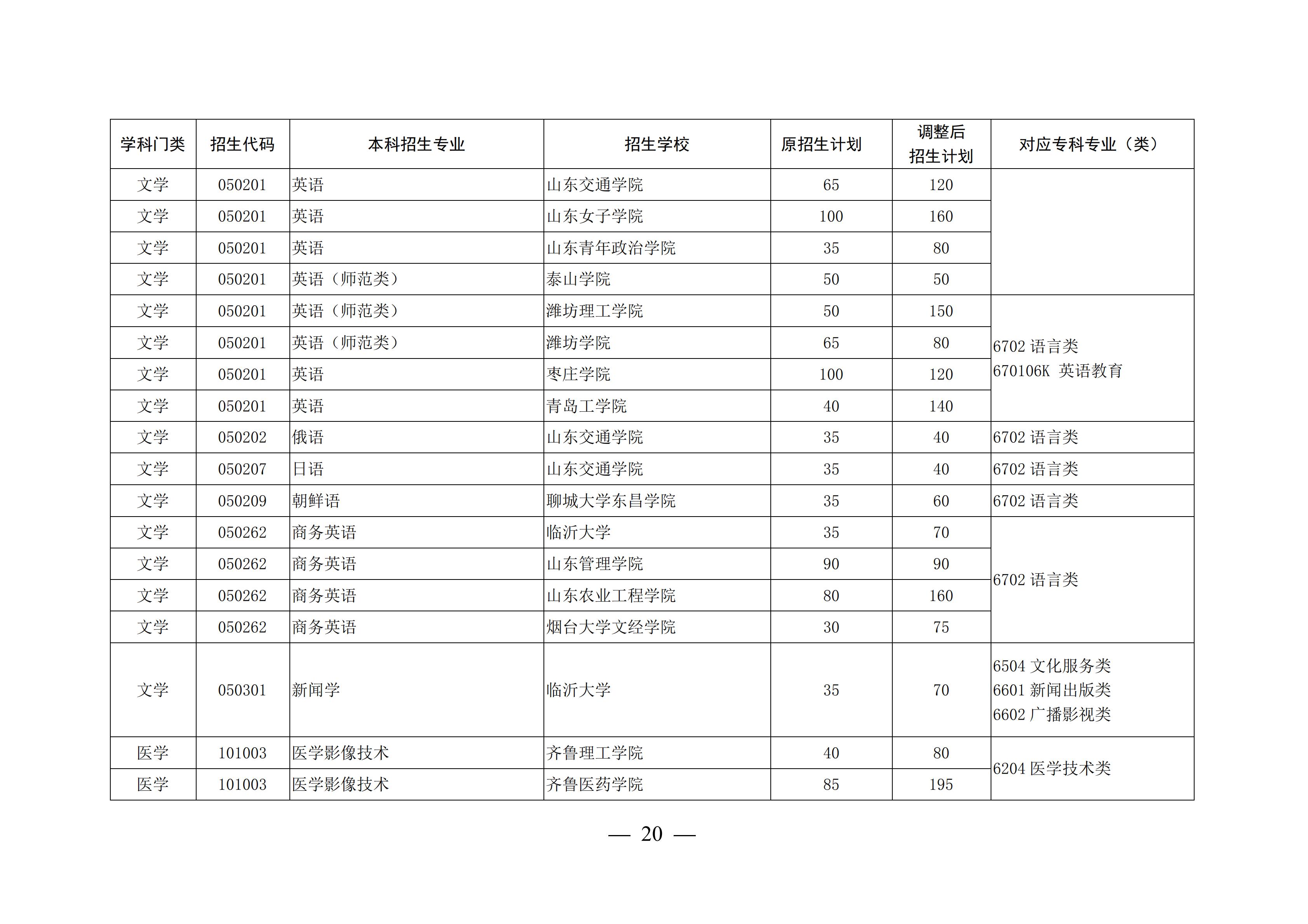 山东这4所宝藏专科,比本科大学还吃香,毕业生就业率不低于211