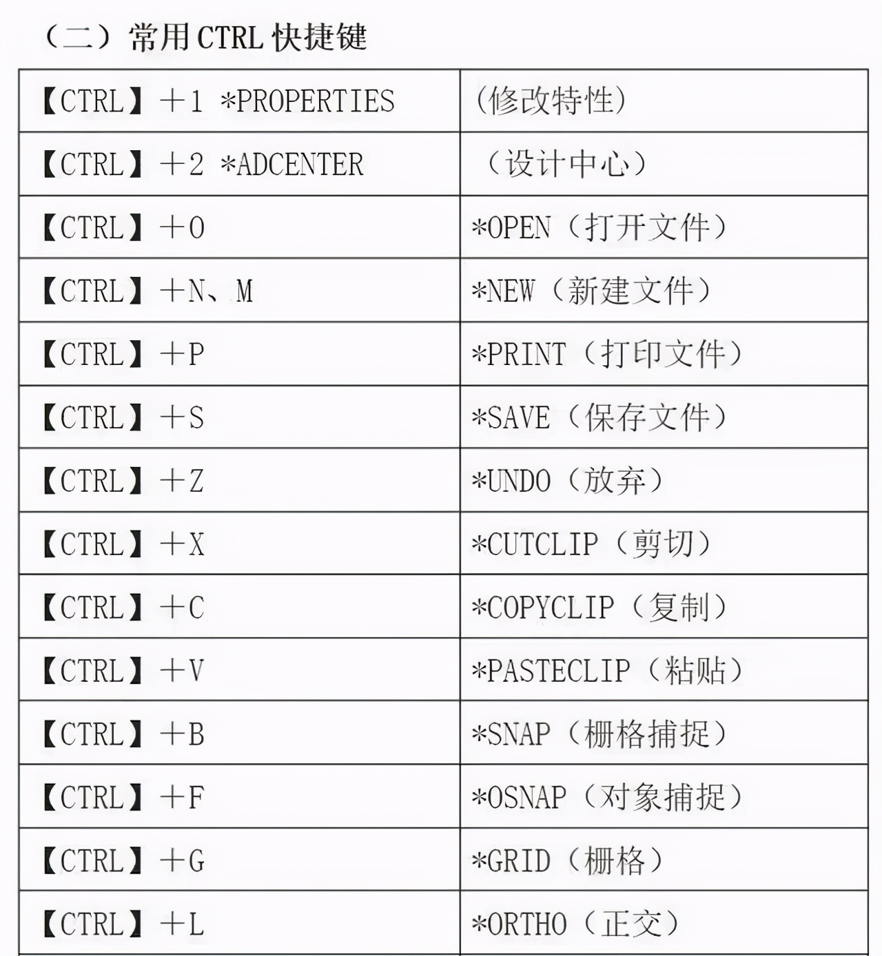 cad制图必学入门教程超实用,新手必备的cad制图技巧