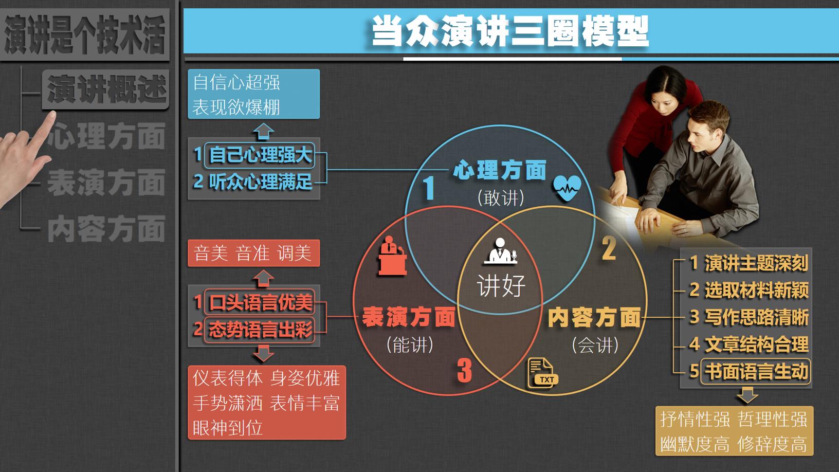 当众演讲怎么能不紧张,当众演讲时克服紧张的办法英语