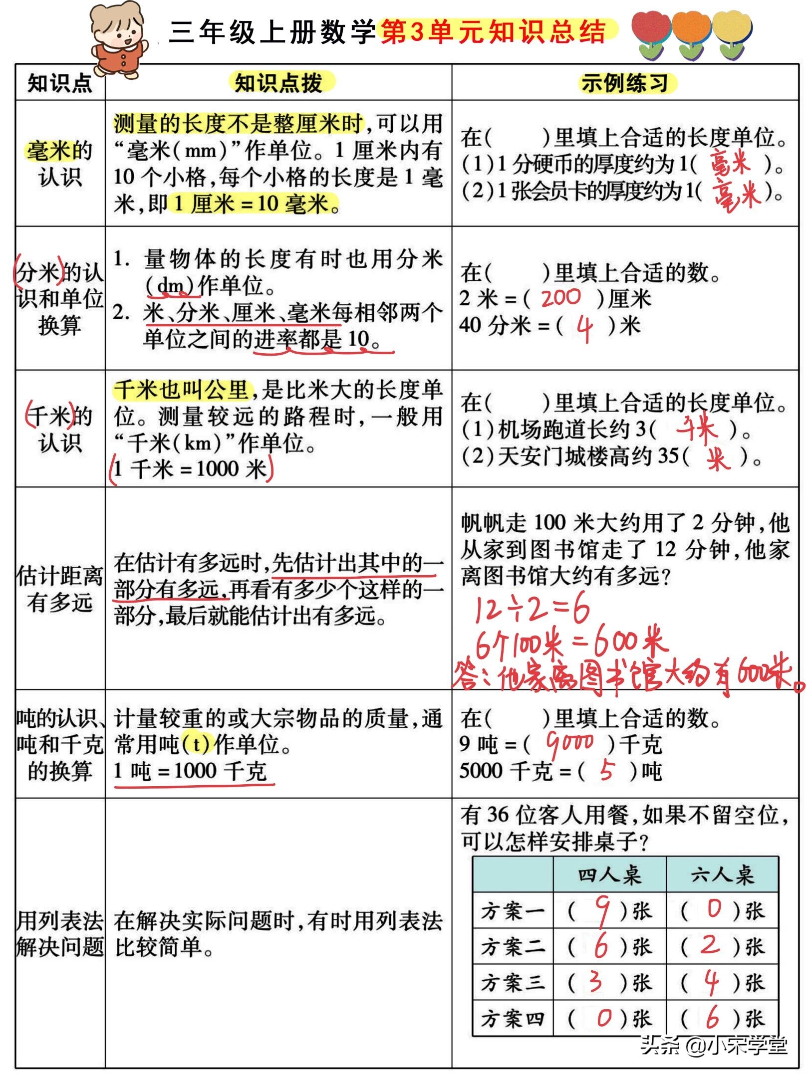 三年级数学100道易错应用题和答案,三年级数学1-4单元知识点归纳