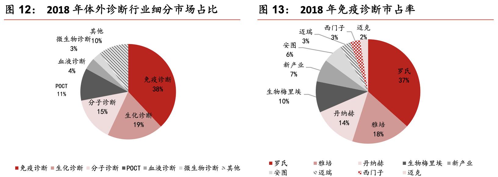 迈克生物领先,深度解析迈克生物