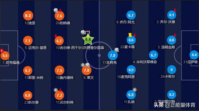 安切洛蒂433阵型讲解,安切洛蒂阵型战术讲解