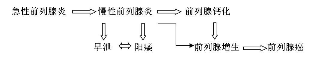 无细菌前列腺炎有分泌物难治吗,慢性前列腺炎肛门痛是不是难治