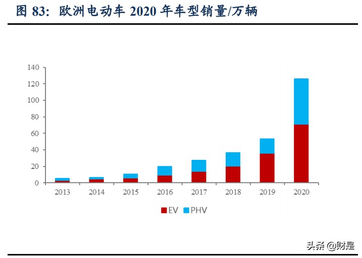 长城汽车内外饰研究,长城汽车技术报告