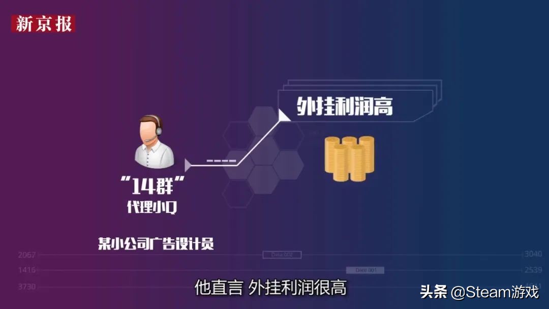 网络游戏之癌！无数大作毁于其手！游戏外挂为何屡禁不绝？