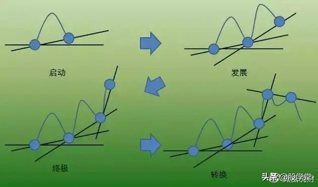 深度解析交易系统,超简单的趋势交易策略