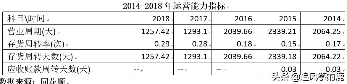 贵州茅台投资资本回报率,贵州茅台价值投资分析报告