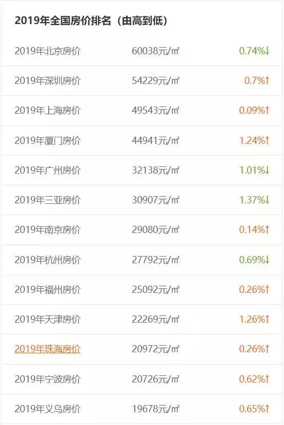 为什么珠海的平均工资这么高,珠海2019平均薪资