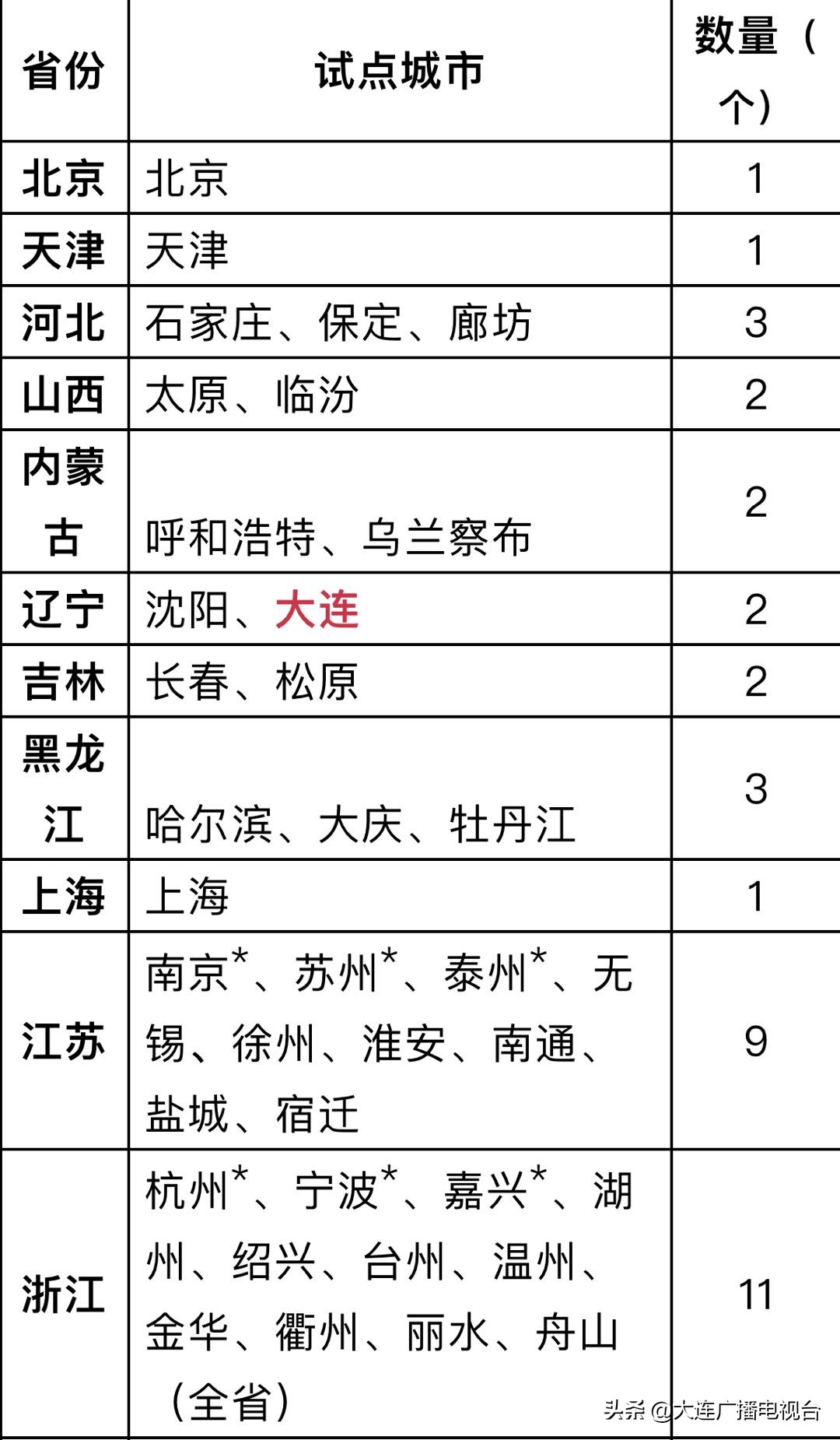 大连新车转籍,大连市办理机动车转籍有几个地方