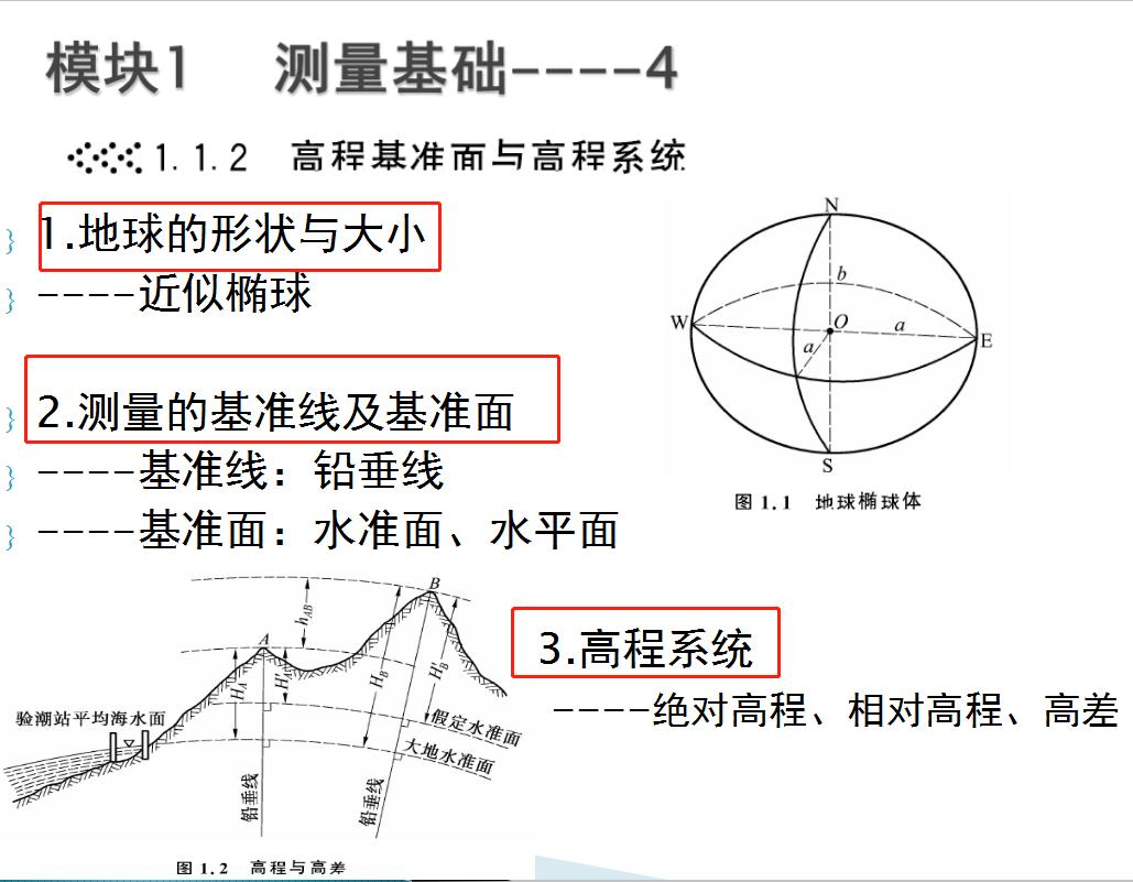 施工测量工具,工程测量工具大全及使用