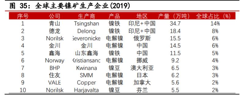 不锈钢行业对镍的需求量,不锈钢市场短期预测