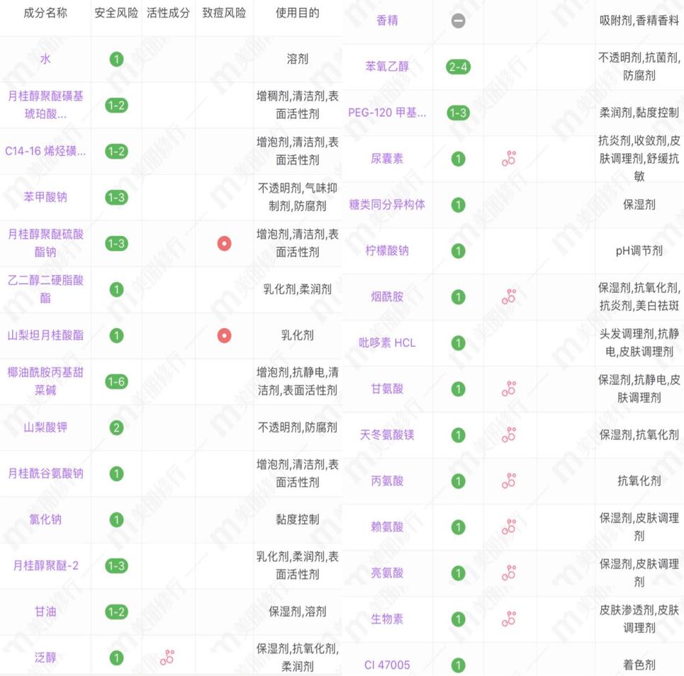 好羡慕吴千语,家里沐浴露很多,根据心情来挑选味道