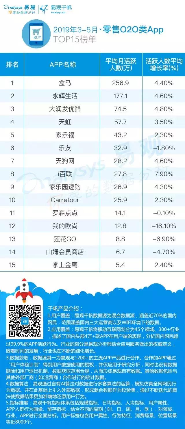 苏宁易购o2o双线融合开启转型大幕,o2o线上与线下的深度融合