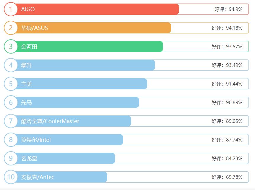 一体水冷主机和分体水冷主机区别,水冷主机好和普通的有什么区别