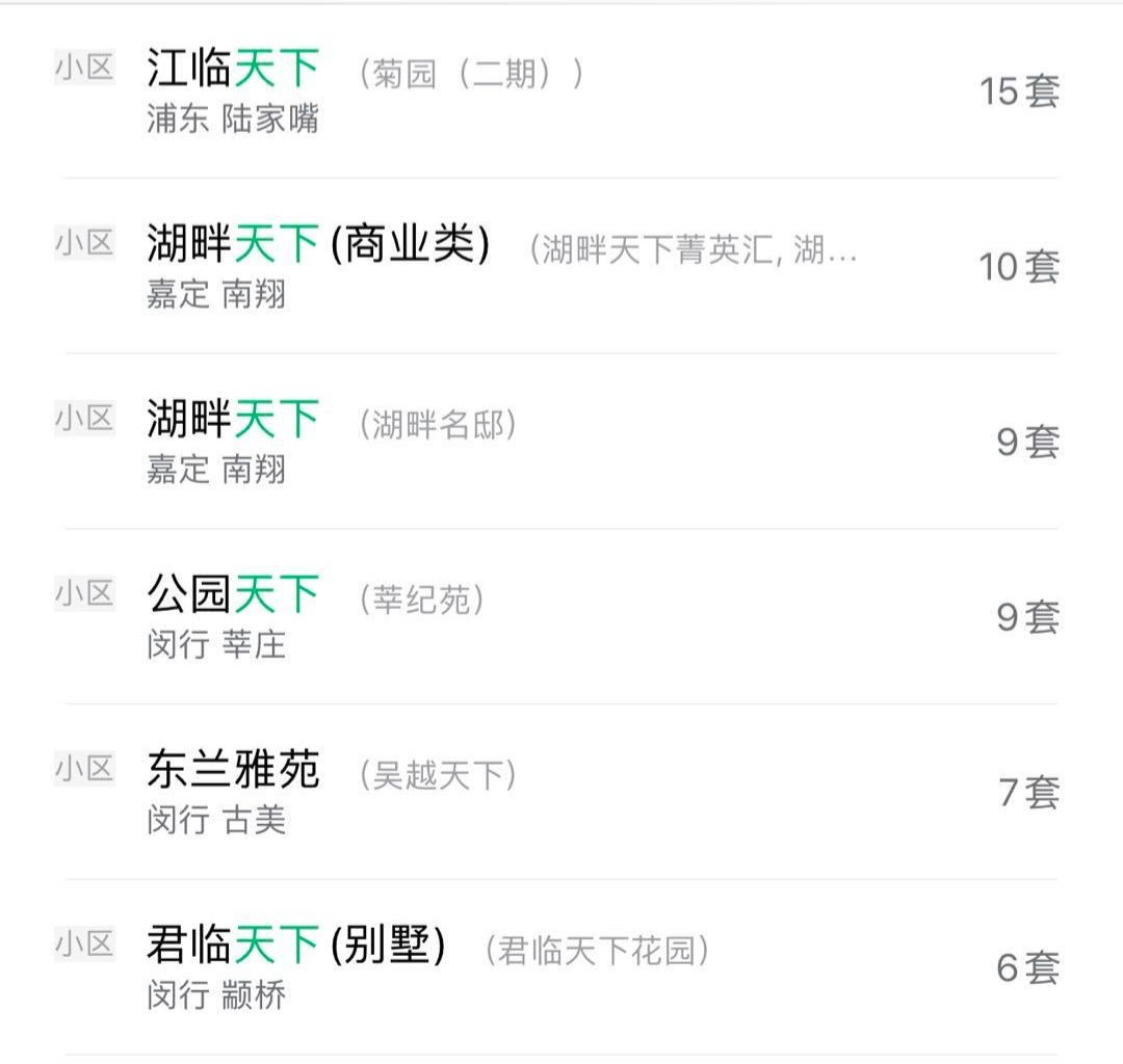 最奇葩的小区是什么样的,奇葩小区都有哪些