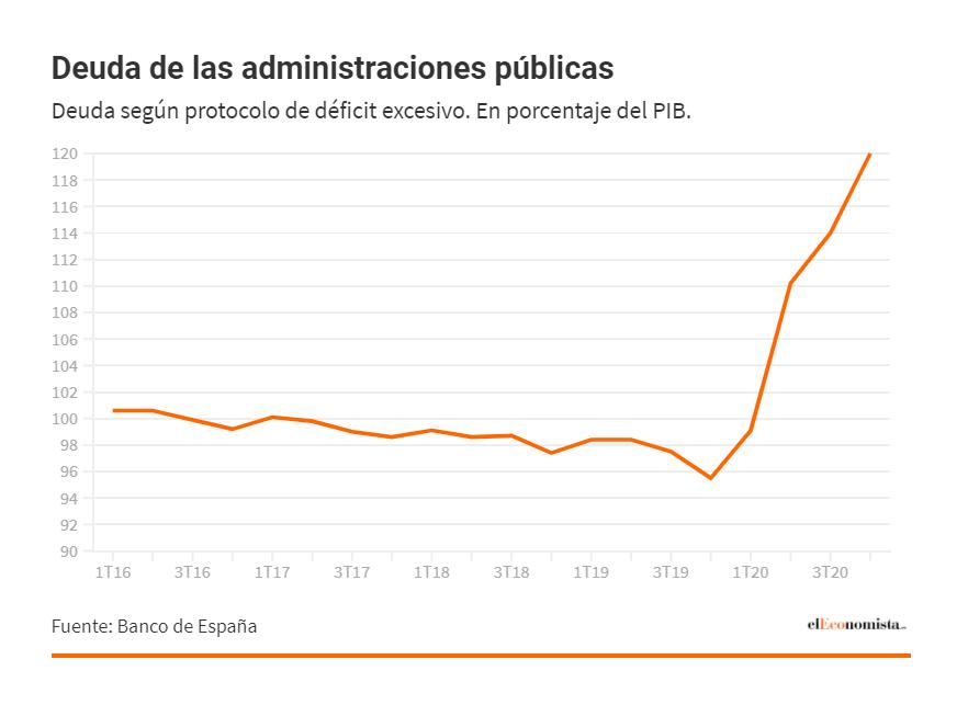 失业率还没搞定,西班牙人就躺平了?有欧盟买单,每周只上四天班