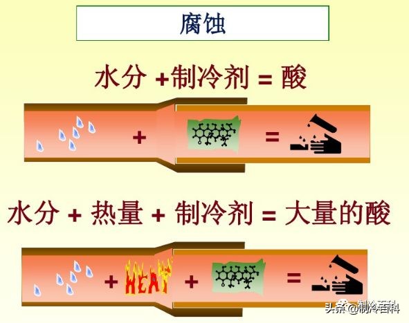 制冷系统抽真空不纯有什么影响,制冷系统高压部分要不要抽真空