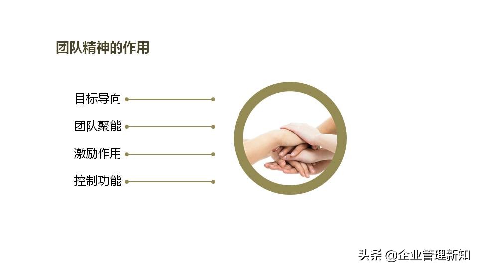 一个团队应该怎么管理ppt,团队管理ppt笔记