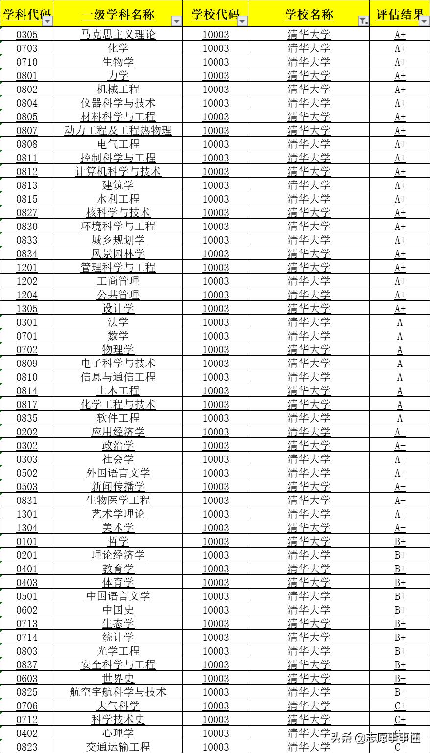 高考志愿必看学校专业怎么选,2018挑大学选专业必读