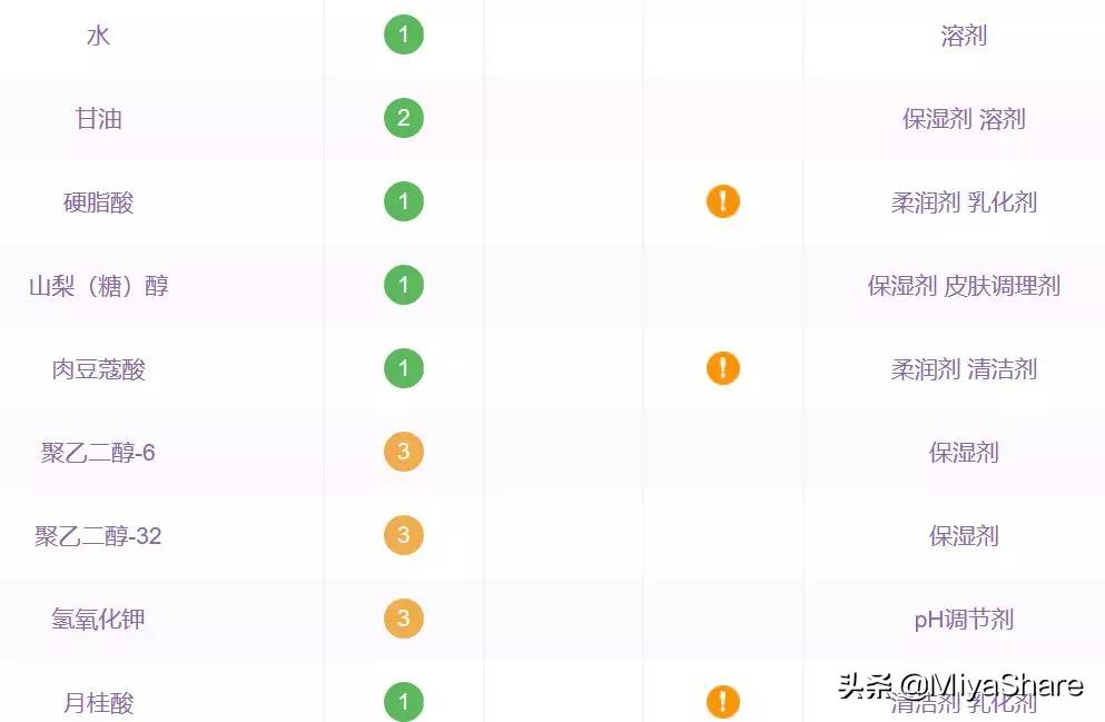 贵妇洗面奶干皮,贵妇洁面真的是智商税吗