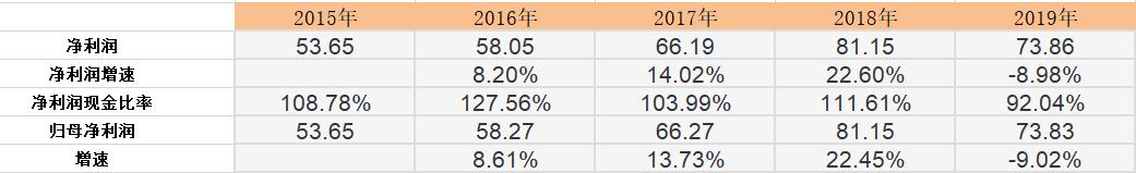 海之蓝天之蓝梦之蓝的价格,海之蓝天之蓝梦之蓝广告创意